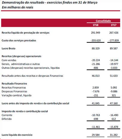 hermes pardini resultados|hermes pardini resultado de exames.